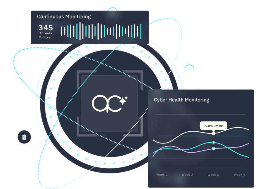 Apply Cyber automated compliance dashboard vs Vanta
