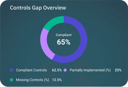 Controls Gap